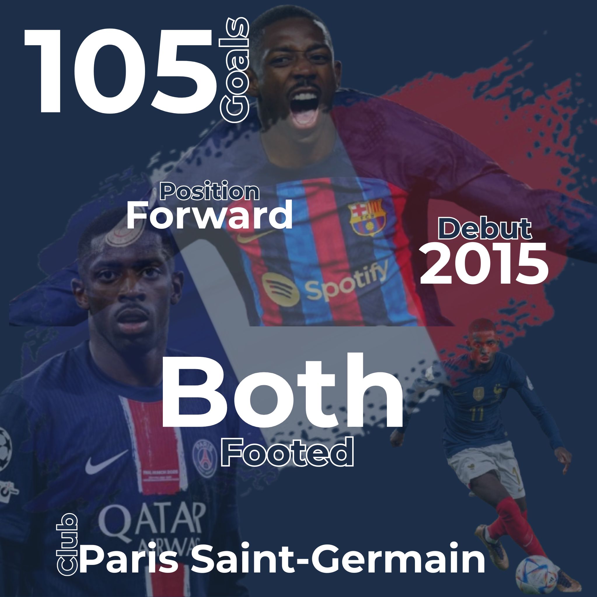 Ousmane Dembélé Infographic